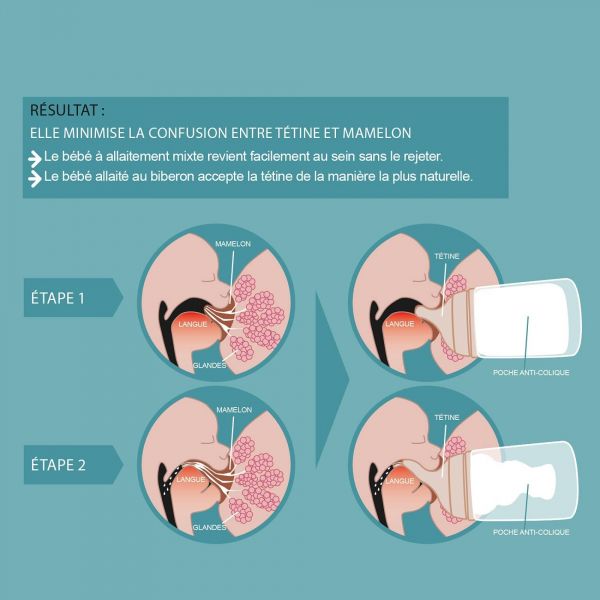 Lot 2 tétines anti-colique Zero.Zero débit moyen Fair