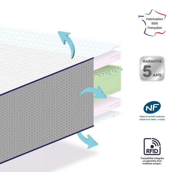 Matelas Ergono 70x140 cm