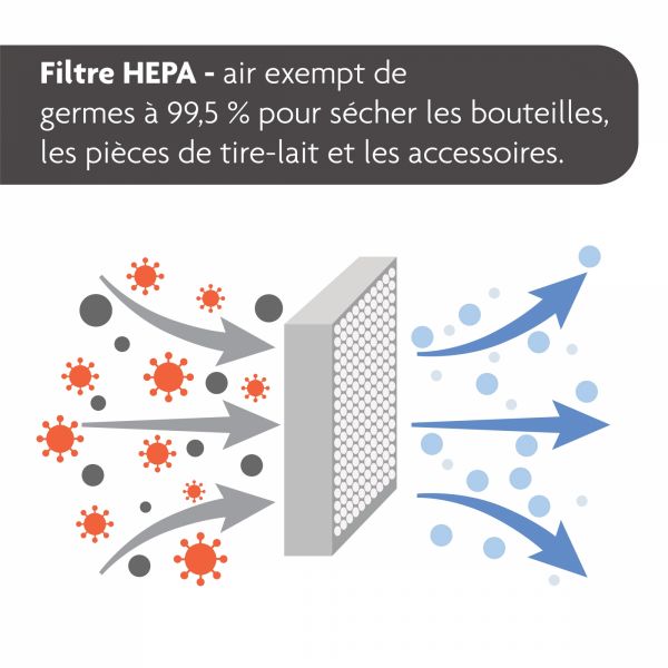 Stérilisateur et Sèche Biberon Advanced